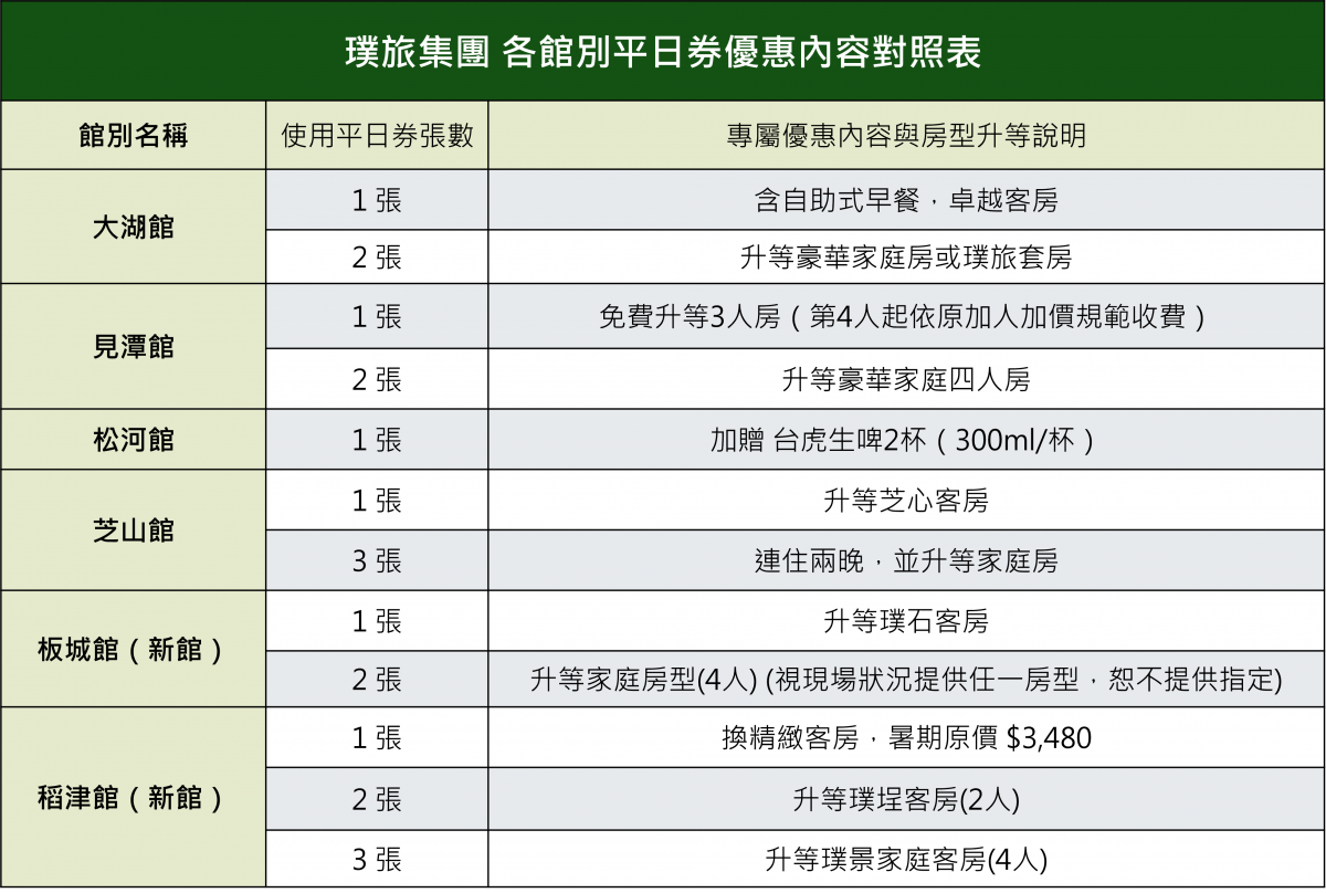 2025ITF 暑假加碼優惠3